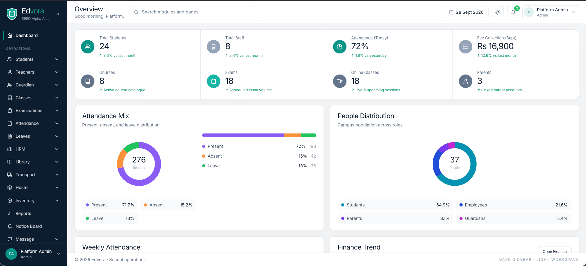 Edvora school operations overview with attendance, people and fee collection